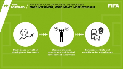 FIFA Forward Football Development Programme