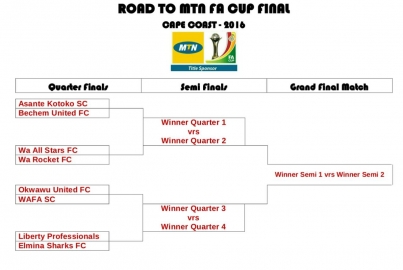 2016 MTN FA Cup "Road to the Final"