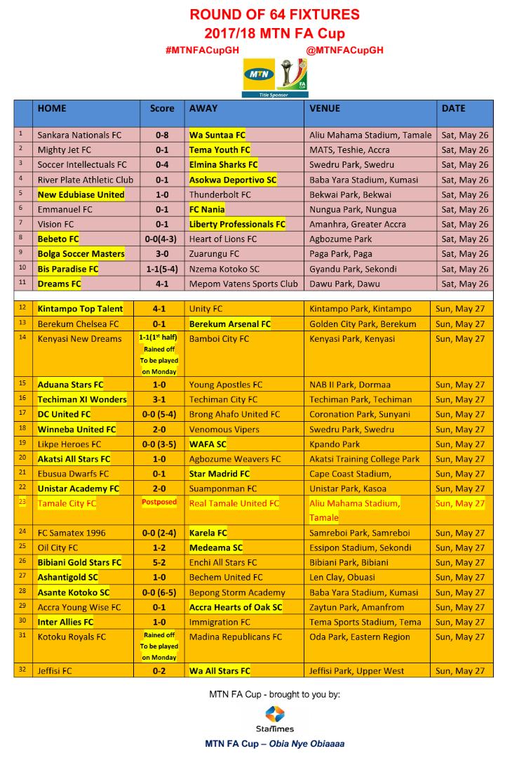 Fa cup results