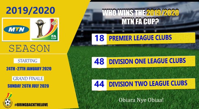 MTN FA Cup Round of 64 live draw to be held today