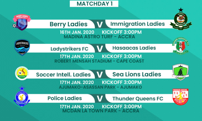 Women’s Premier League Match day 1 preview- Southern Zone