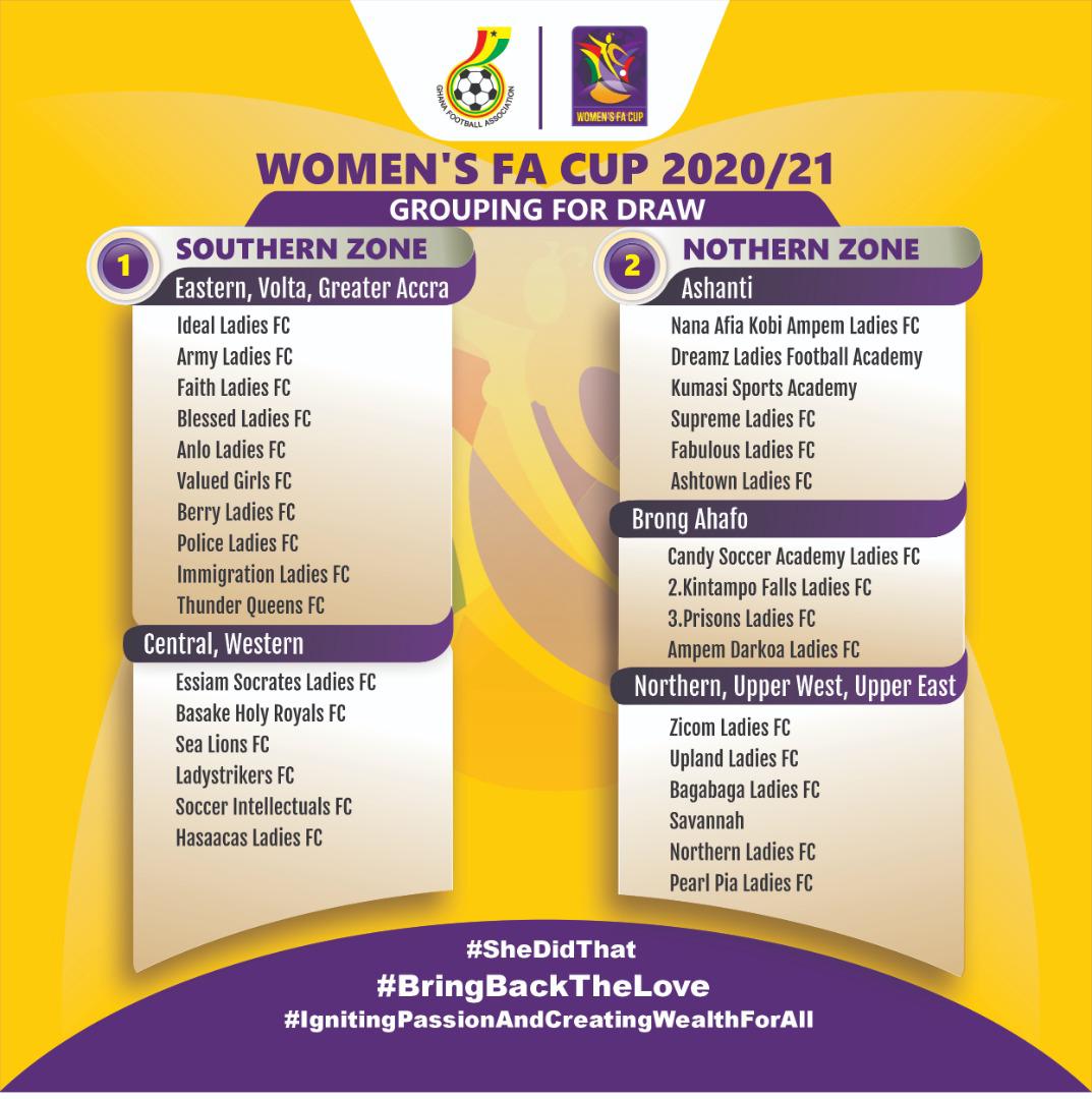 Draw for Women’s FA Cup to be held on Monday Ghana Football Association