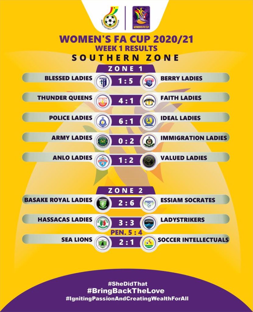 Women’s FA Cup Results: Sea Lions, Immigration win, Fabulous Ladies ...