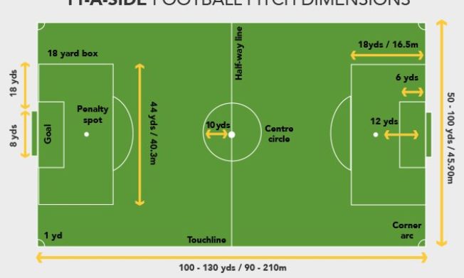 General Secretary entreats pitch contractors to use FIFA measurements