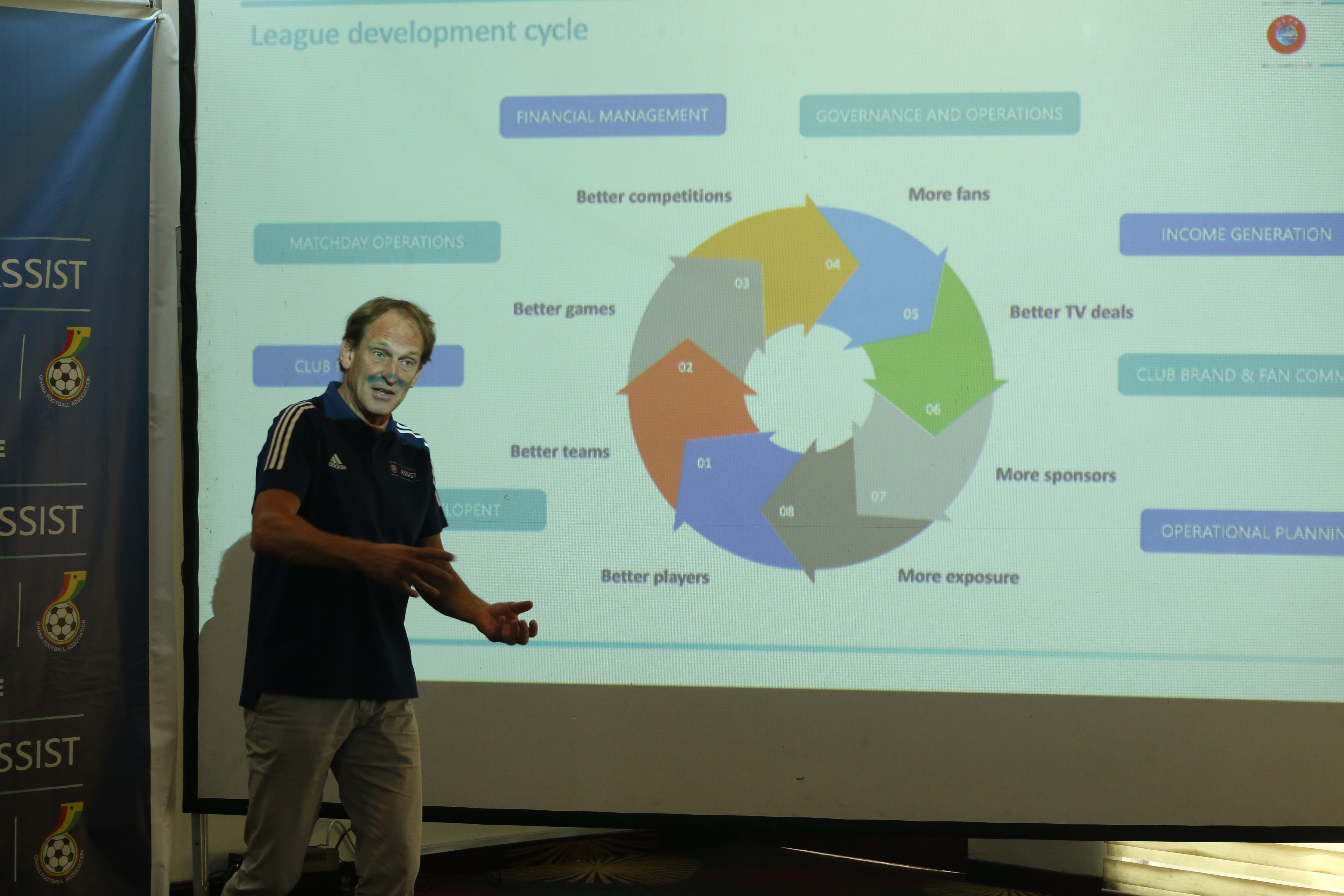 UEFA Assist opens four day training Workshop for Premier League clubs in Accra