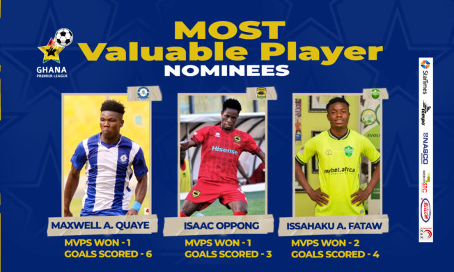 Nominees for NASCO Player of the Month - November