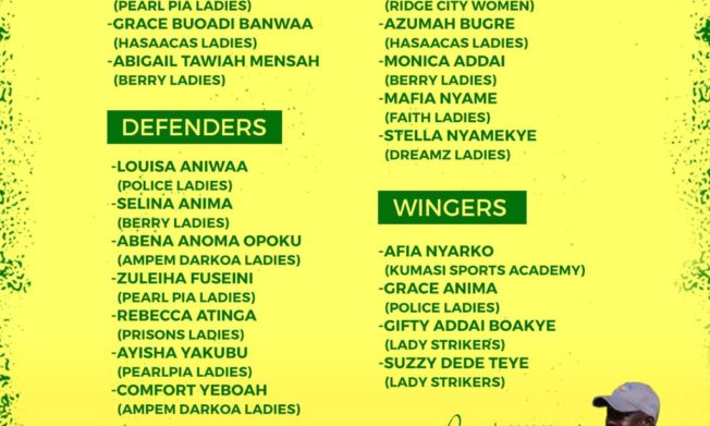 U20-WWC: Ben Fokuo names squad for final qualifying matches against Ethiopia