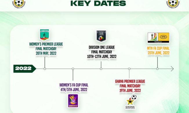 Timelines for 2021/22 football season revealed