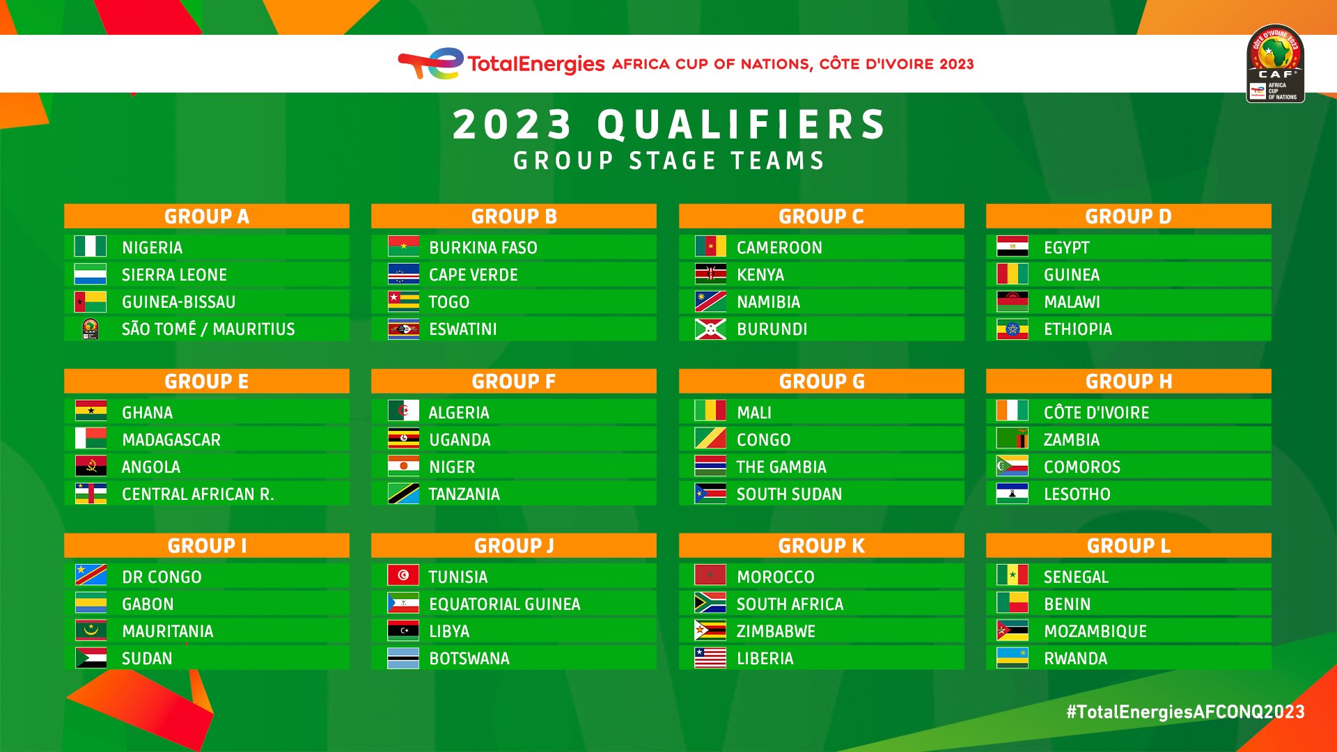 AFCON 2023 Qualifiers Ghana drawn against Madagascar, Angola and CAR