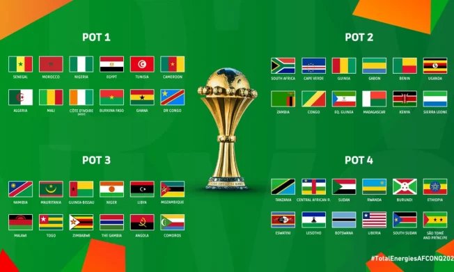 TotalEnergies Africa Cup of Nations Cote d'Ivoire 2023 group stages: Draw procedure explained