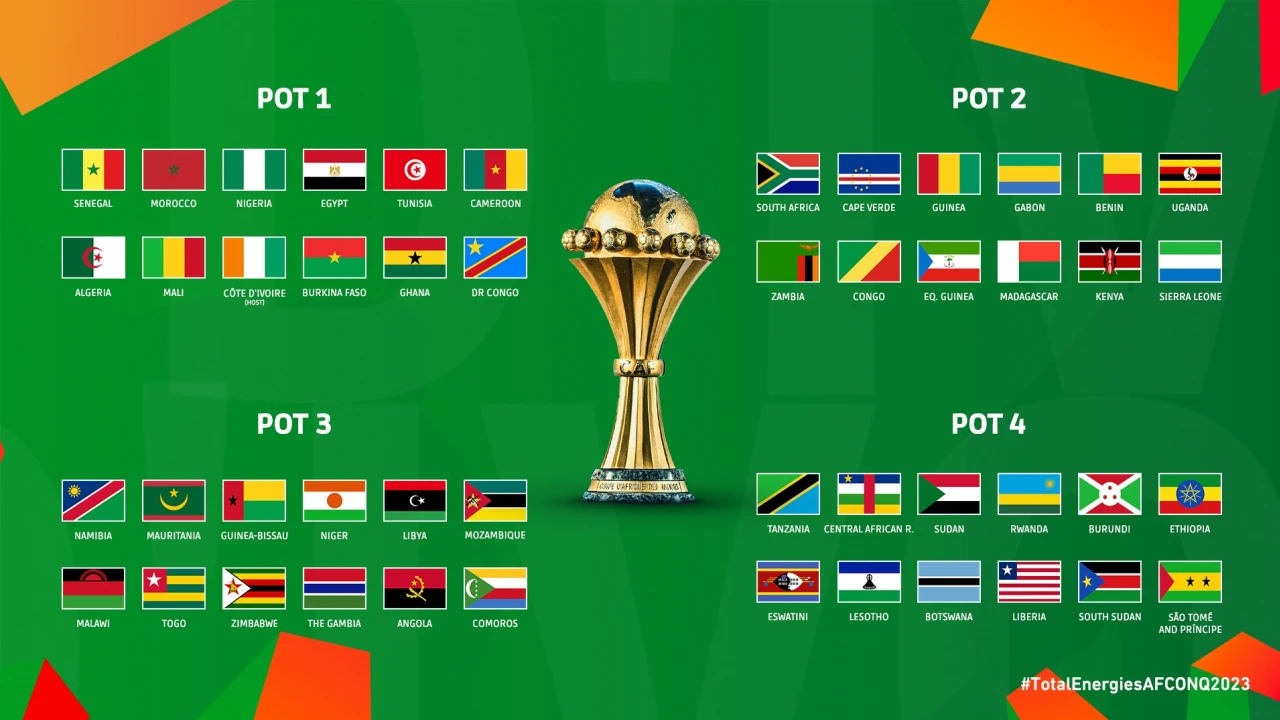 TotalEnergies Africa Cup of Nations Cote d'Ivoire 2023 group stages: Draw procedure explained