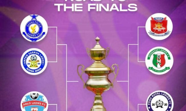 2021/2022 Women’s FA Cup - "Road to the final"