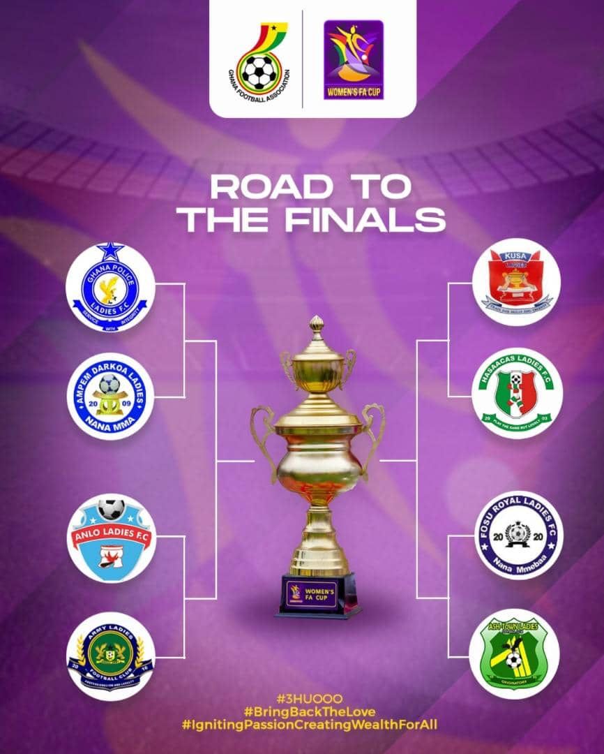 2021/2022 Women’s FA Cup - "Road to the final"
