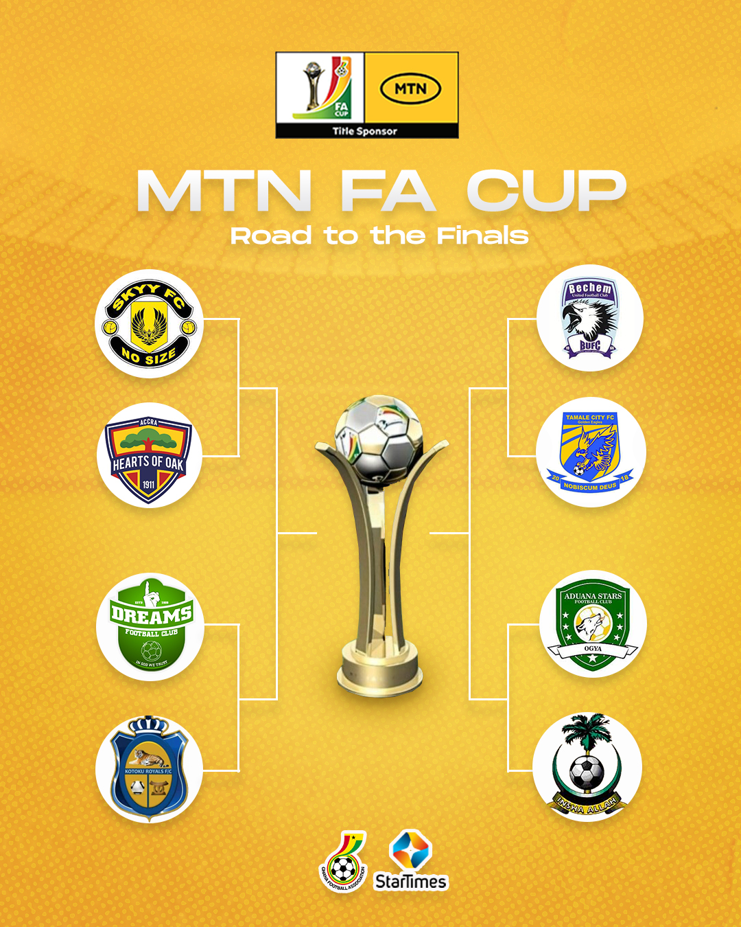 Schedule for MTN FA Cup Quarterfinal matches announced