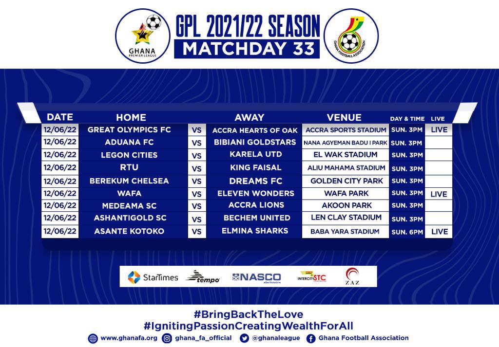 Ghana Premier League Matchday 33 games to kick off at 3pm