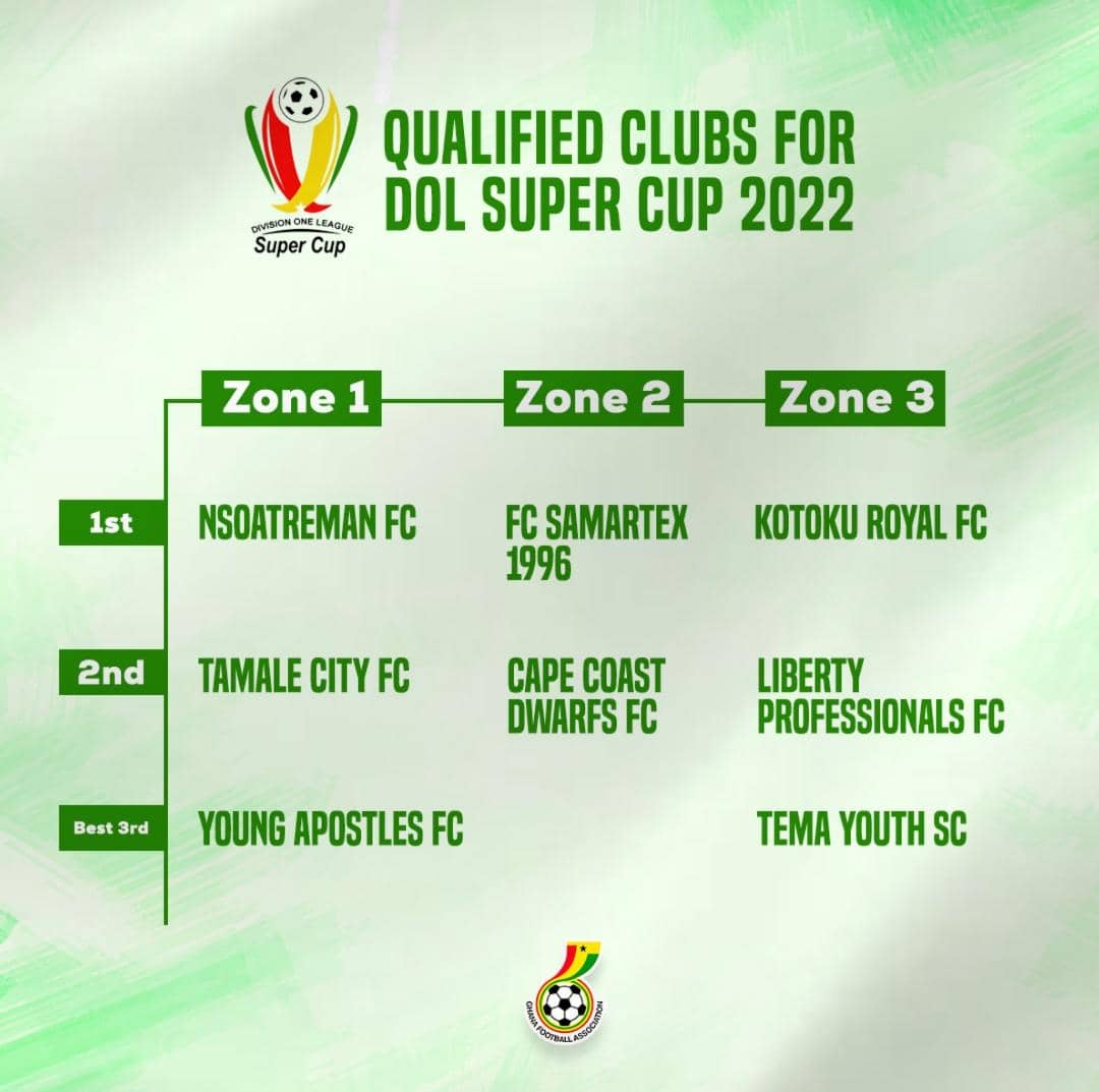 Division One League Super Cup kicks off Friday - Ghana Football