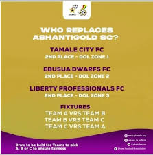 Tamale City, Dwarfs & Liberty Professionals set to battle for Premier League slot from Aug 4-8