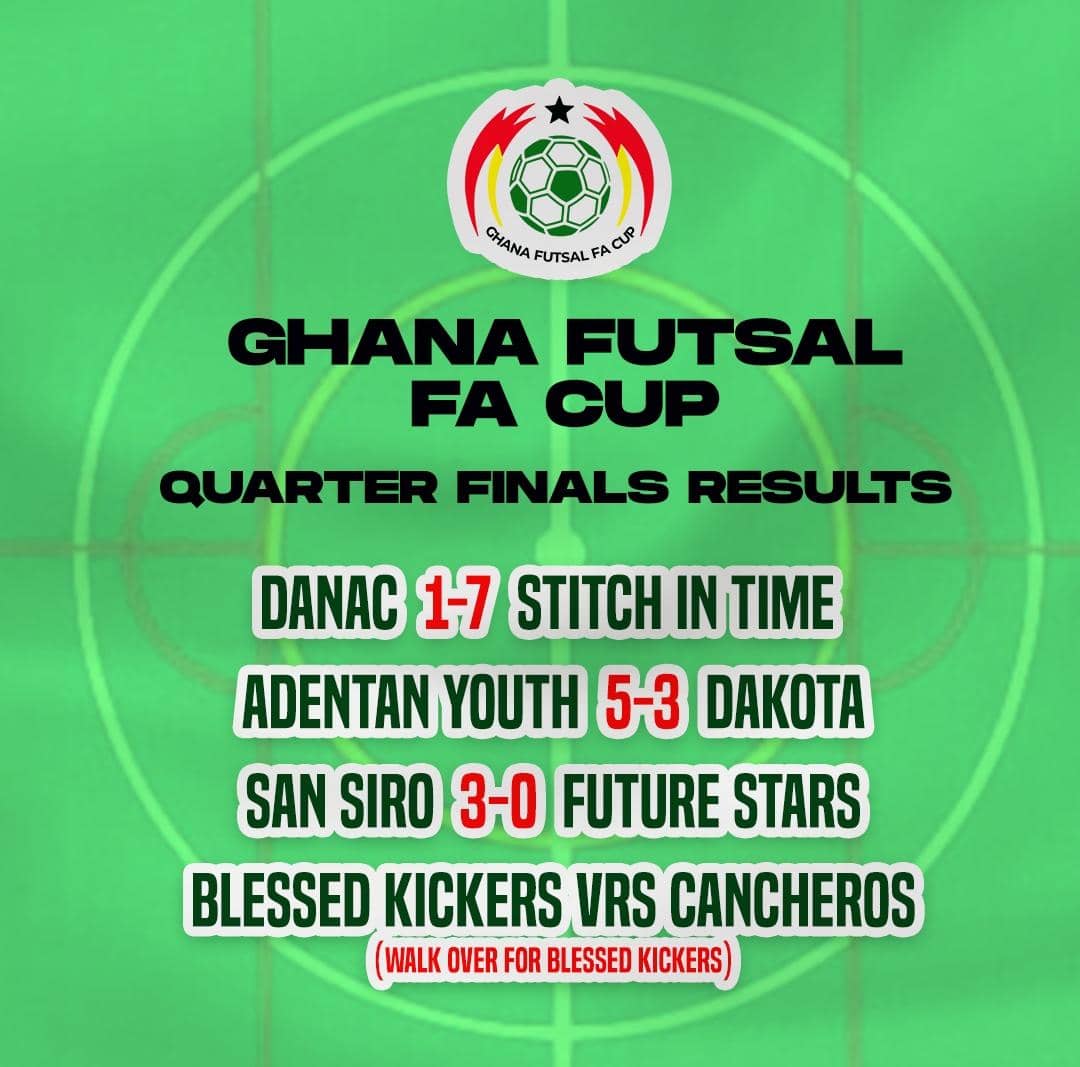 Results of Futsal FA Cup Round of 16 & Quarterfinals