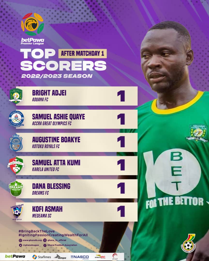 Bright Adjei, others on target on Match Day One of betPawa Premier League