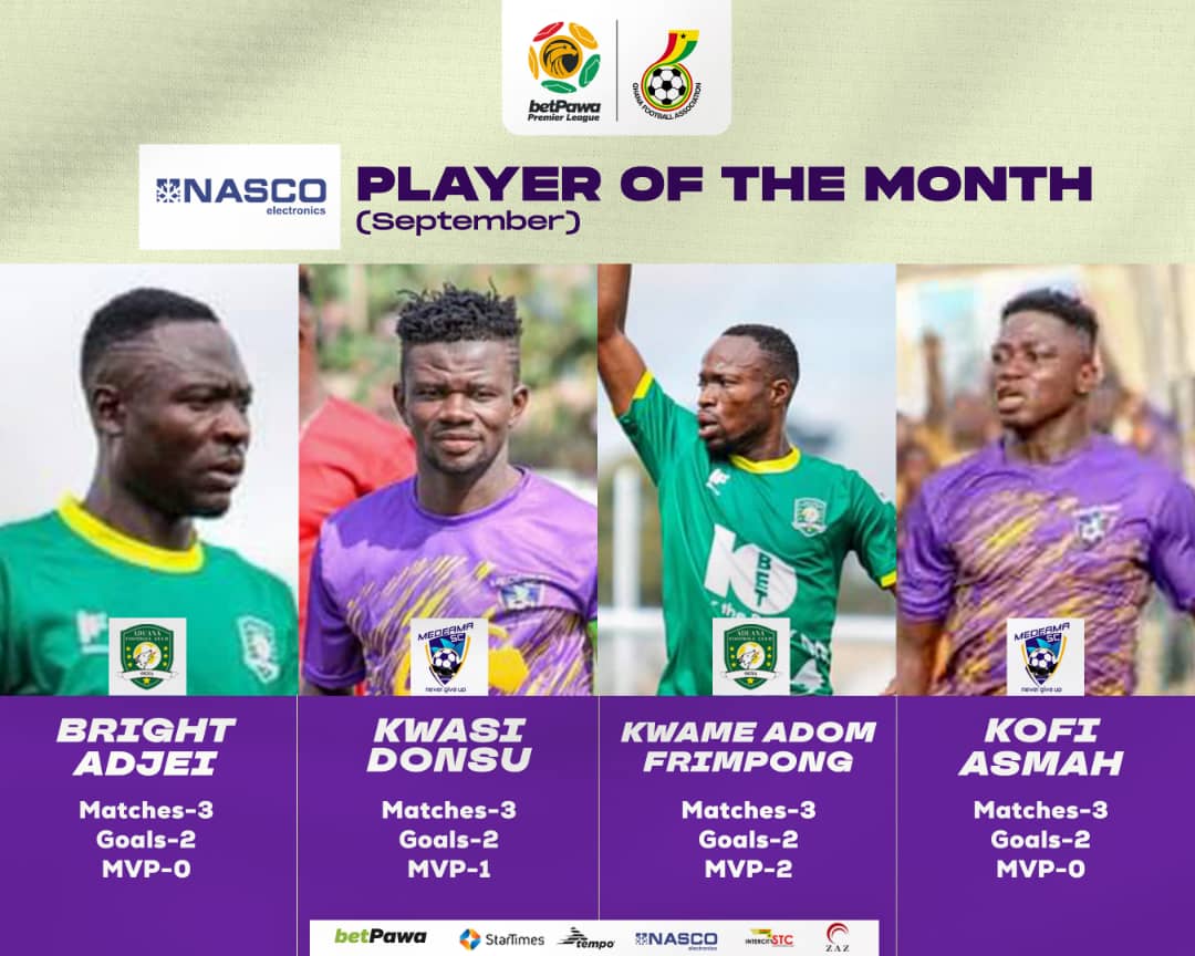 Four Players nominated for NASCO Player of the Month - September 2022