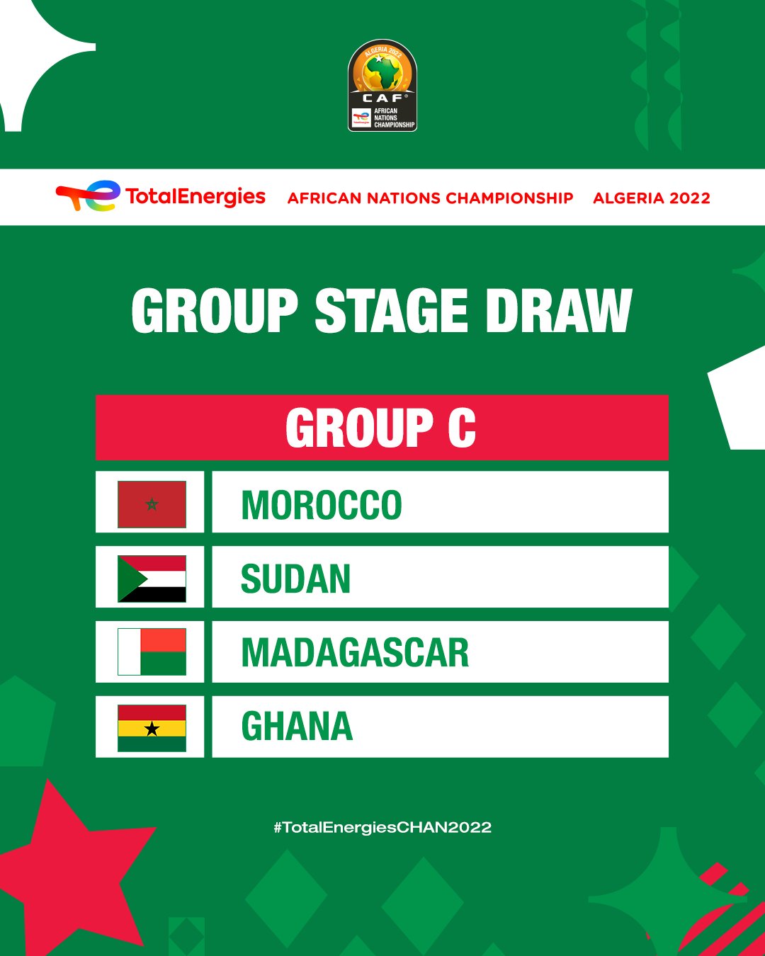 CHAN 2022: Ghana paired alongside Morocco, Madagascar & Sudan