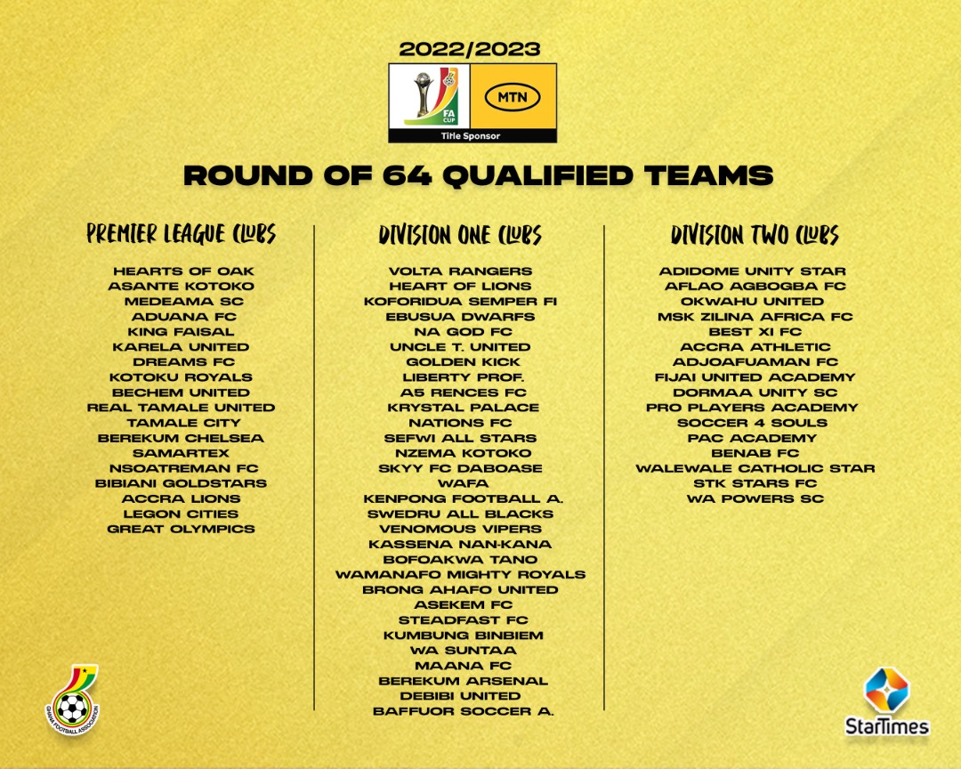 64 qualified clubs for MTN FA Cup Round of 64
