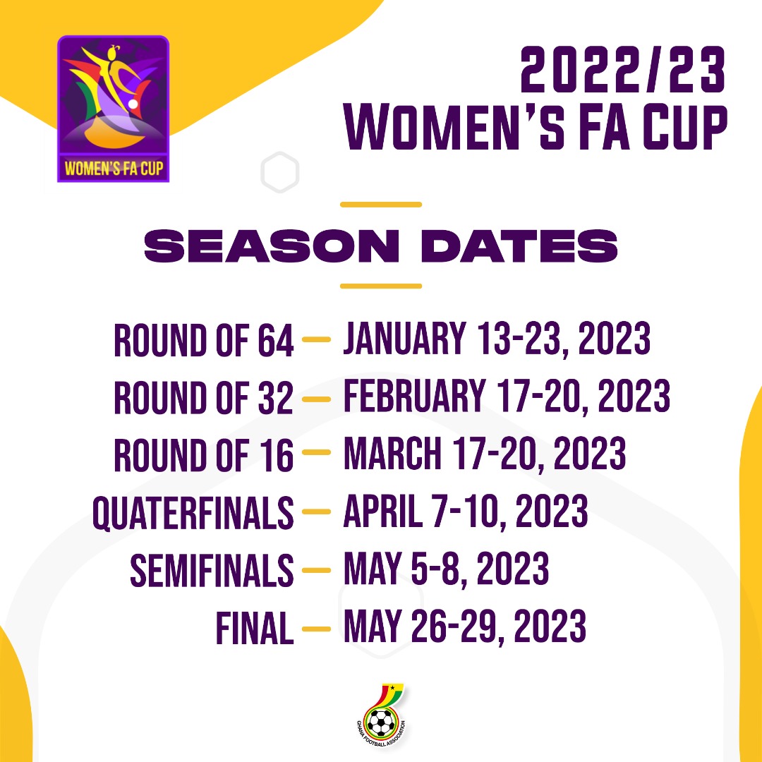 Calendar for Women’s FA cup Round 64- Final