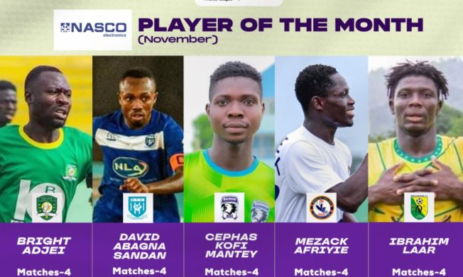 Five nominees gun for NASCO Player of the Month Award for November
