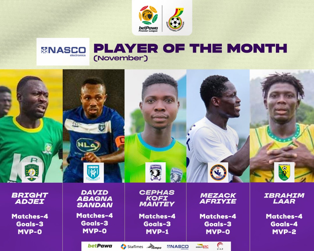 Five nominees gun for NASCO Player of the Month Award for November