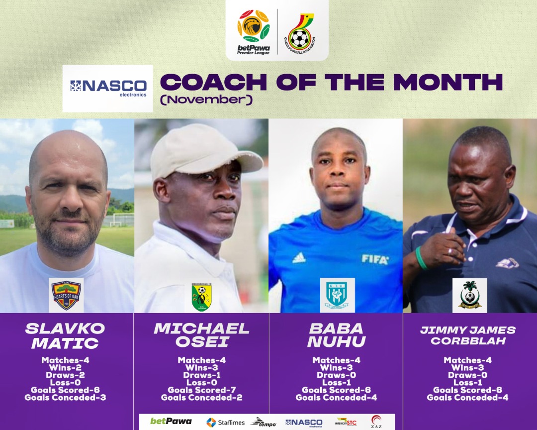 Four Coaches nominated for NASCO Coach of the Month - November