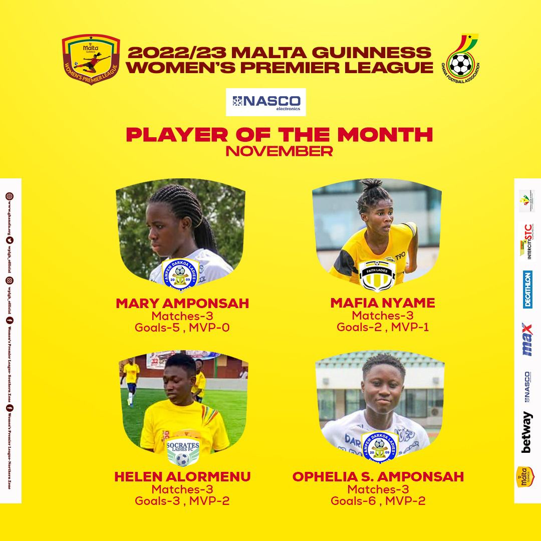 Malta Guinness Women's Premier League player of the month for November nominees