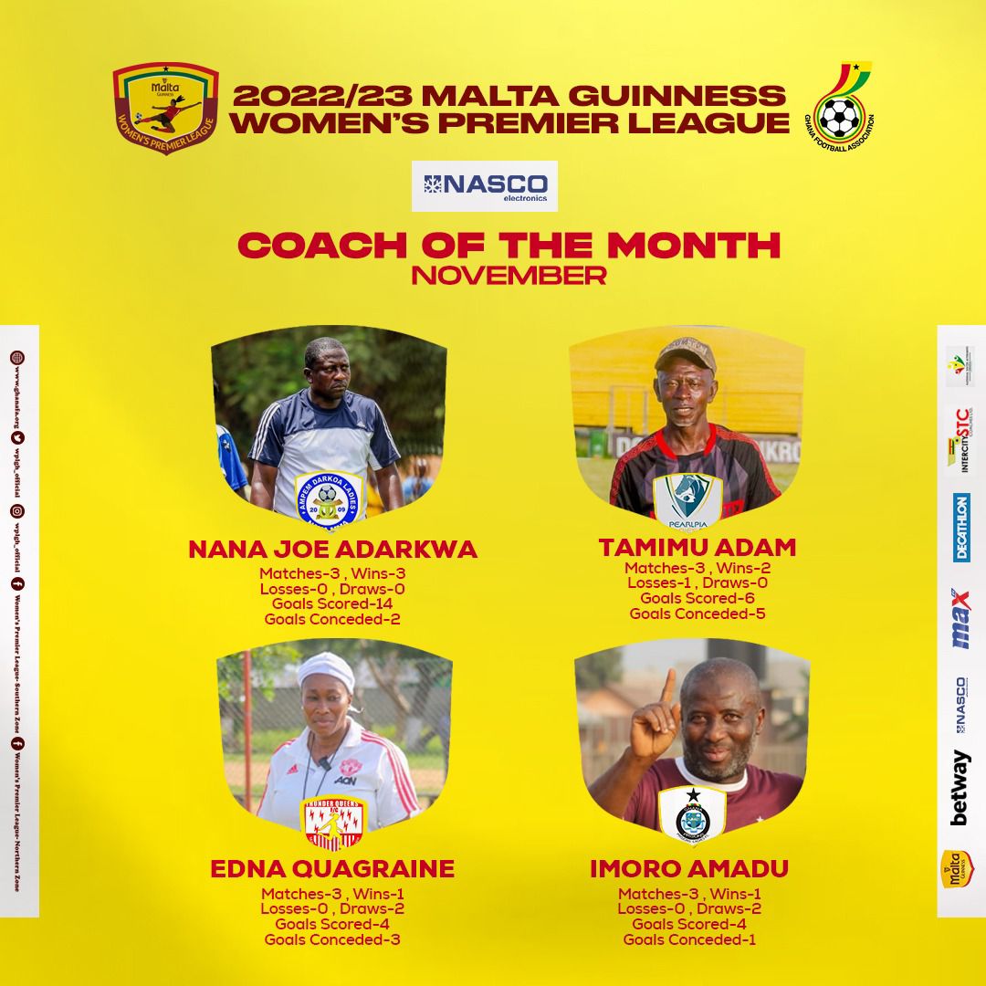 Malta Guinness Women’s Premier League – Nominees for Coach of the month for November