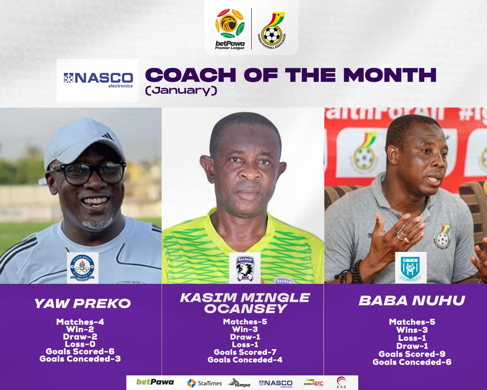 January's NASCO Coach of the Month nominees announced