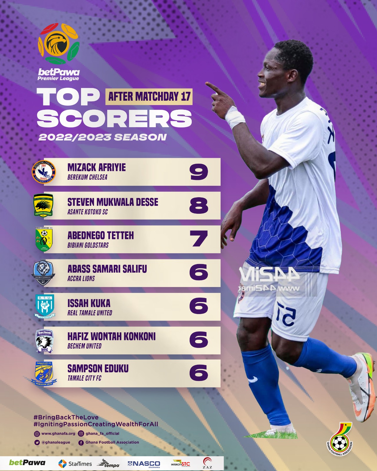 FKFPL Top Scorers Season 2022/23 - Pepeta