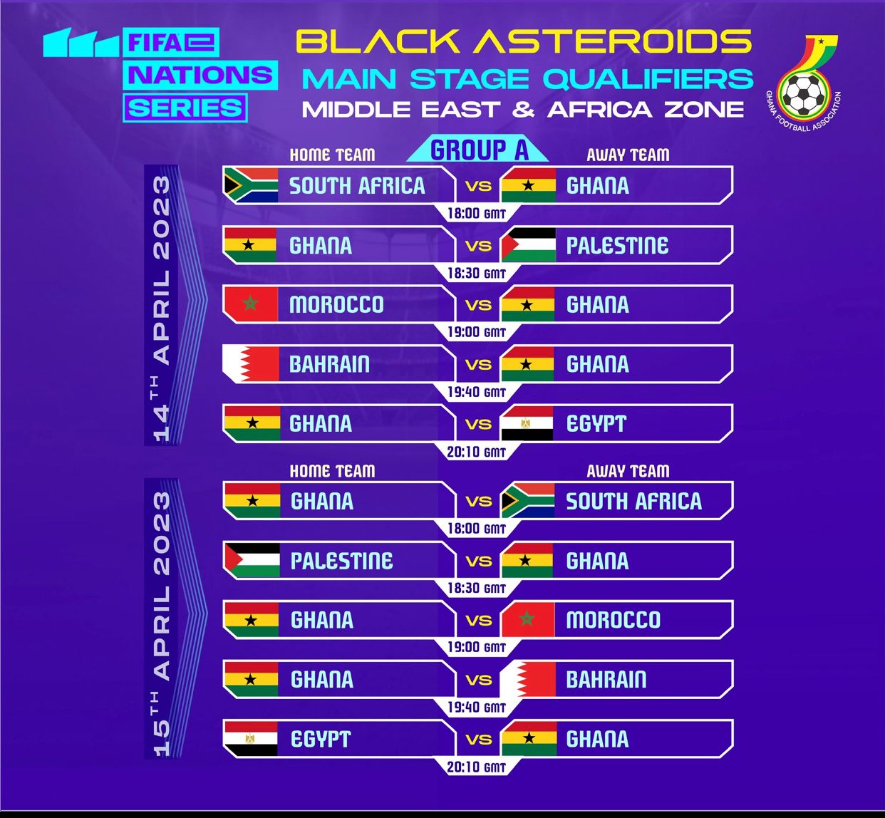 FIFAe Nations qualifiers: Ghana paired with Palestine, South Africa, Egypt, Morocco and Bahrain in Group A