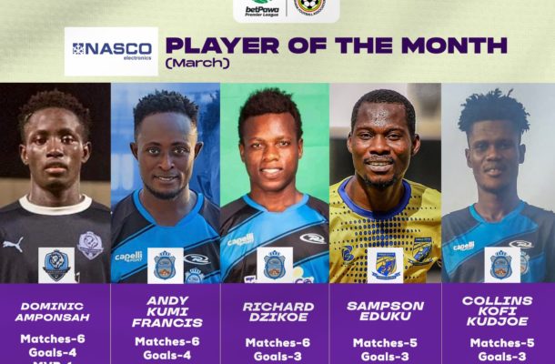 Kotoku Royals trio named in NASCO Player of the Month shortlist - Vimarsana News
