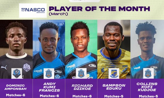 Kotoku Royals trio named in NASCO Player of the Month shortlist