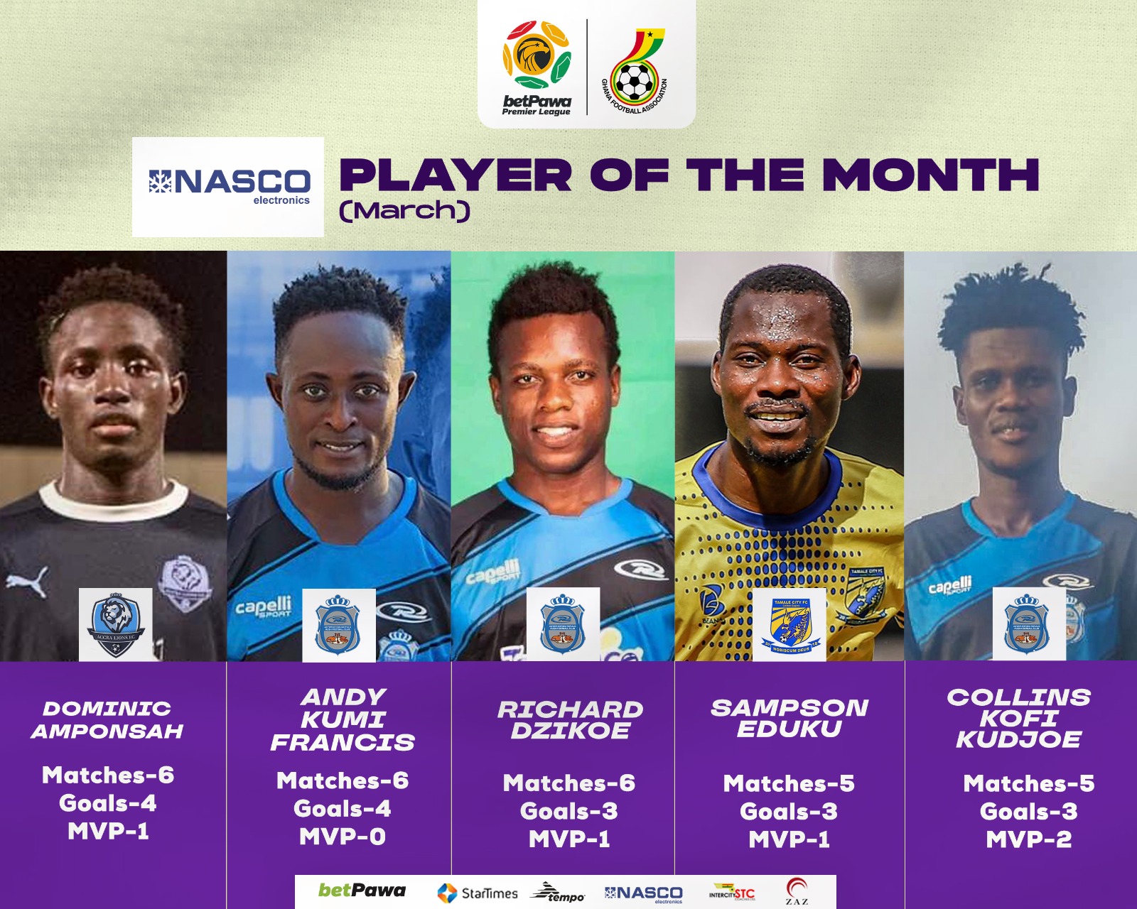 Kotoku Royals trio named in NASCO Player of the Month shortlist