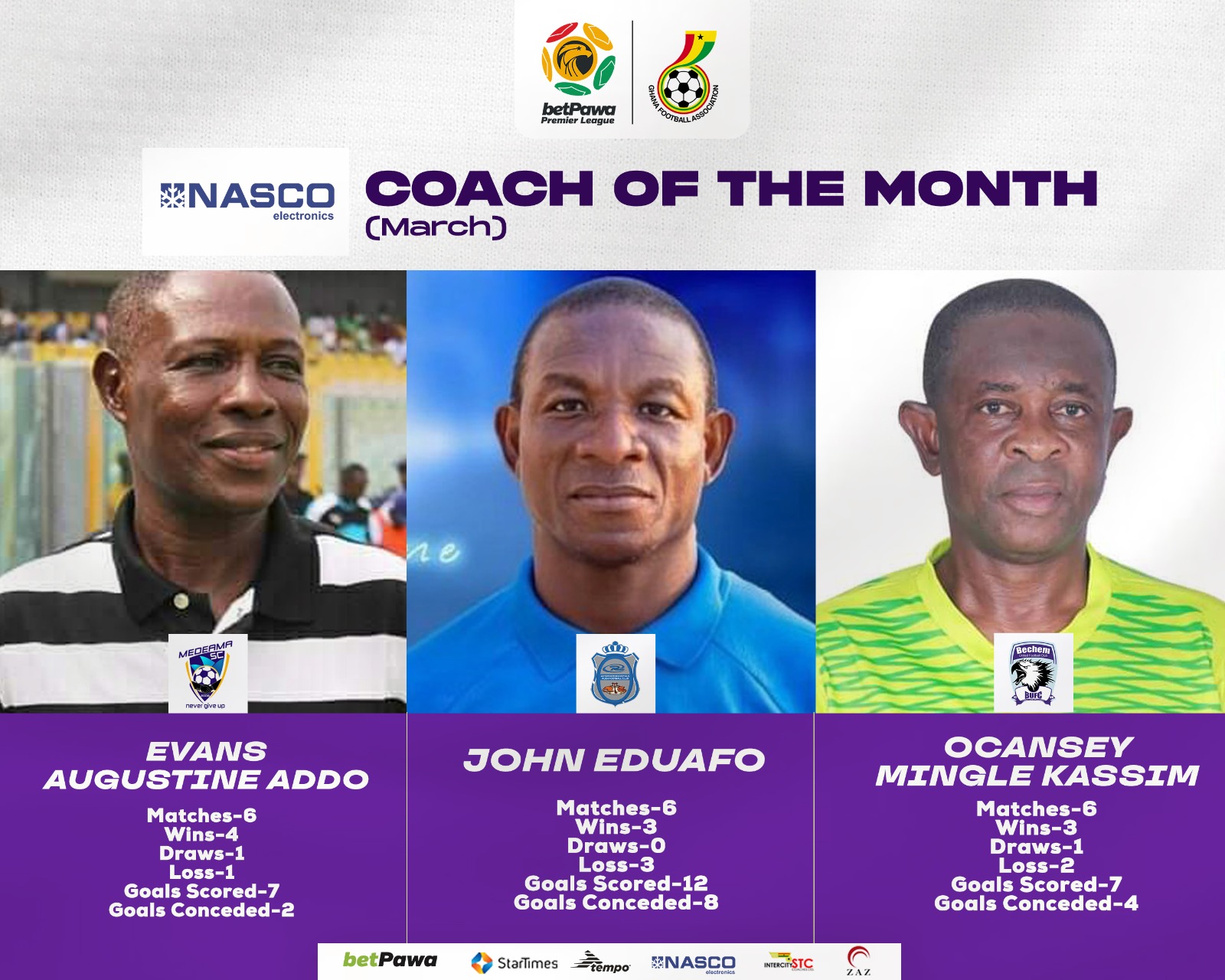 NASCO Coach of the Month nominees for March revealed