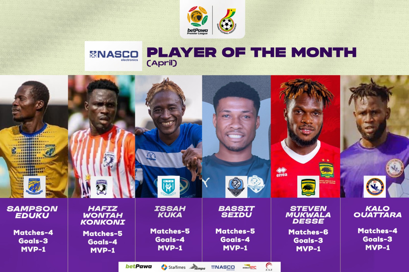 Six Players nominated for NASCO Player of the Month - April