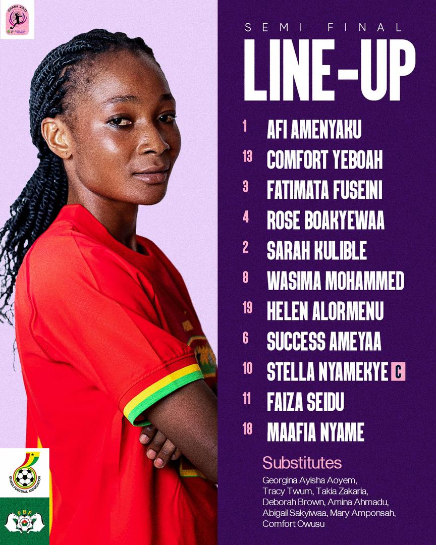 Yussif Basigi makes one change to starting lineup for Burkina Faso clash