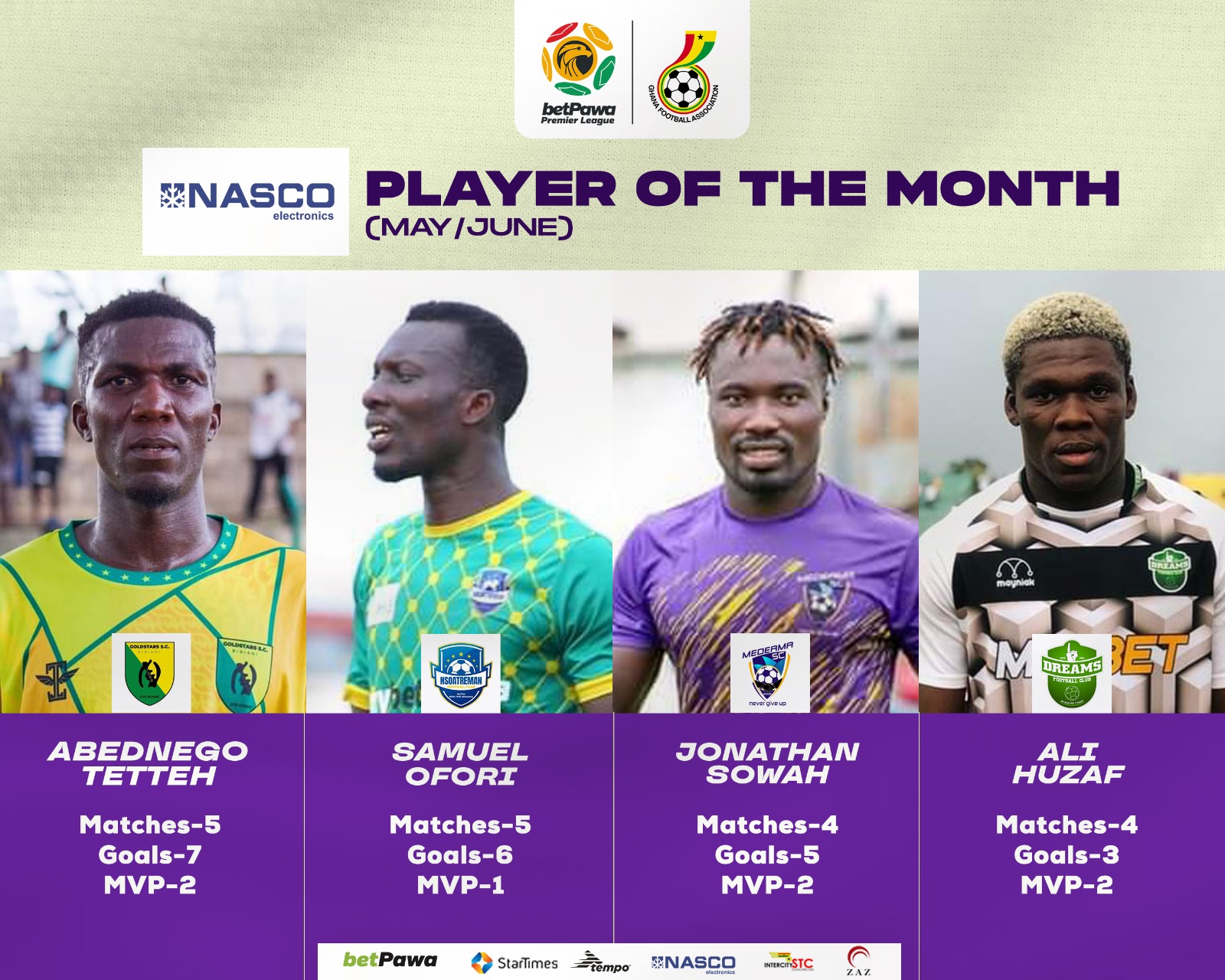 Shortlist for NASCO Player of the Month for May/June announced