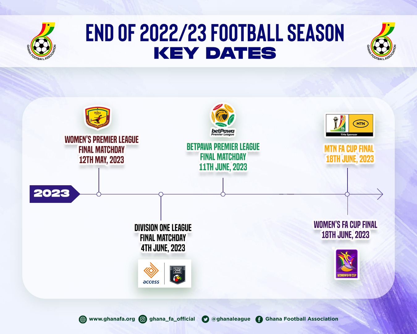 MTN FA Cup closes 2022/23 season