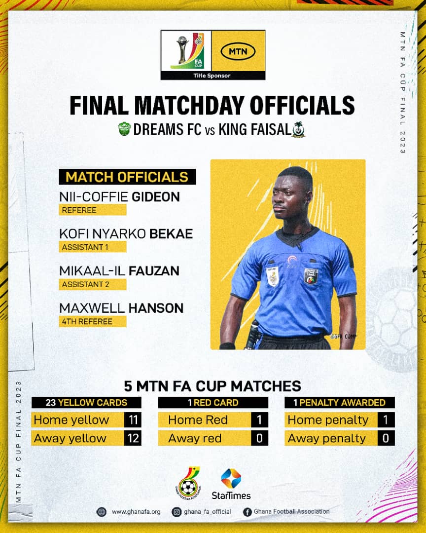 Appointment Committee names referees for MTN FA Cup finals