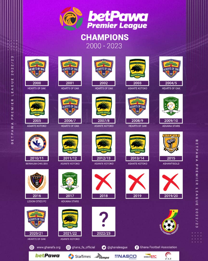 Who wins 2022/23 betPawa Premier League: Medeama SC and Bechem United vie for trophy on final day