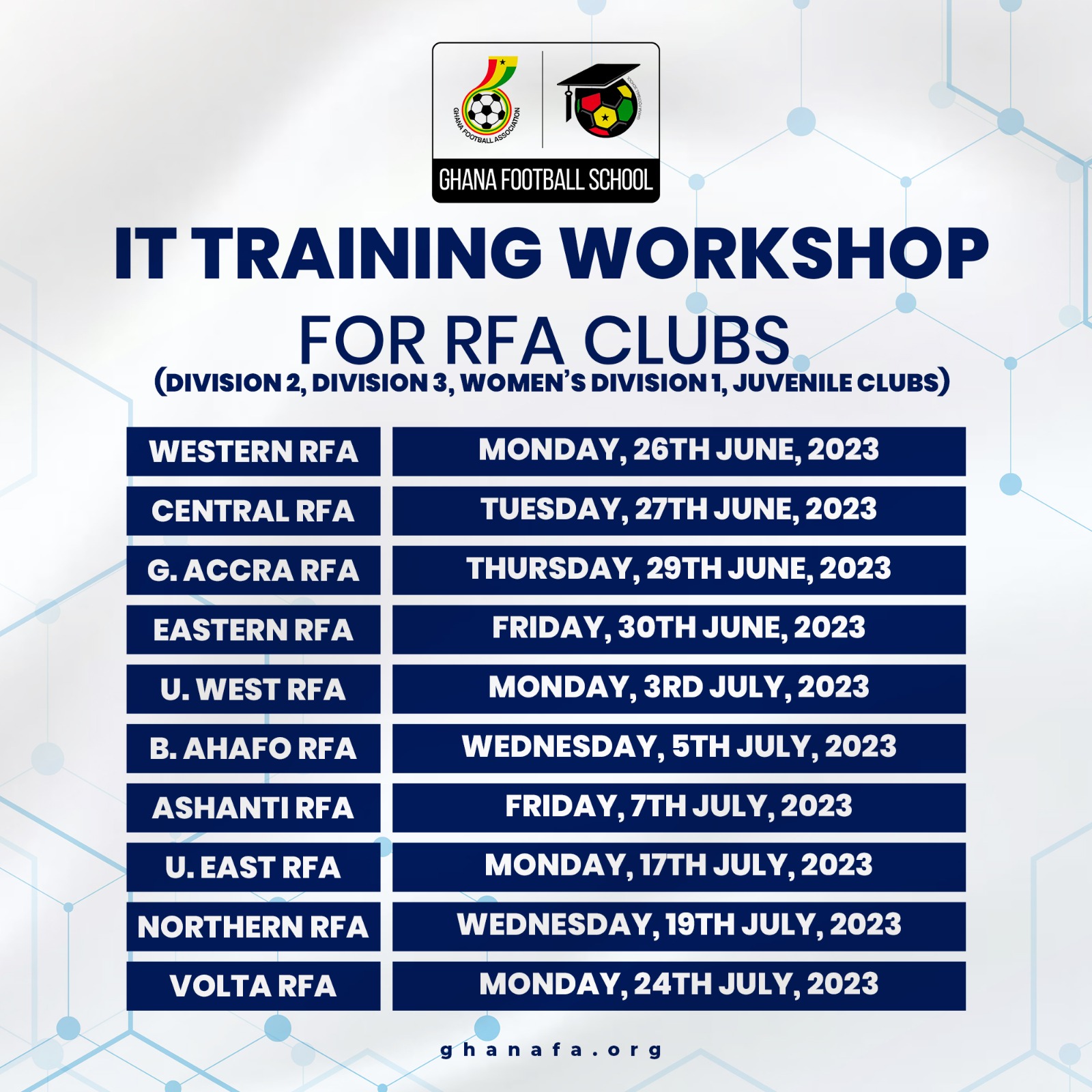 IT department release schedule for training of regional clubs