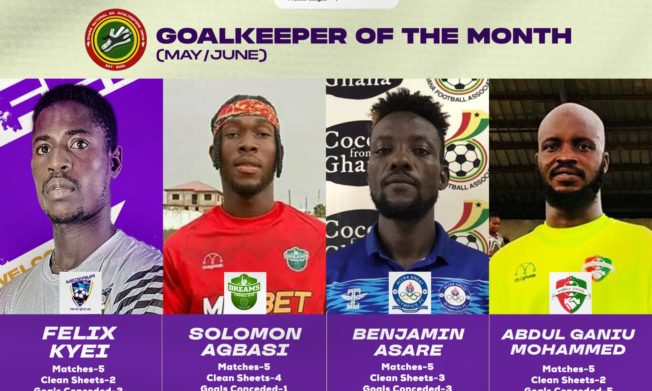 Four Goalkeepers nominated for Goalkeeper of the Month May/June