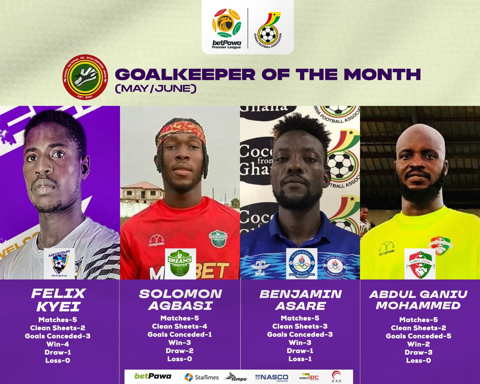 Four Goalkeepers nominated for Goalkeeper of the Month May/June