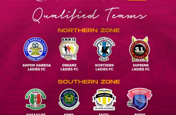 Holders Faith Ladies battle others in third edition of Women's Premier Super Cup - Vimarsana News
