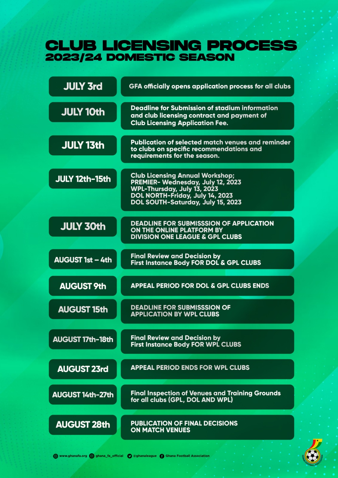 Domestic Club Licencing process for 2023/24 season open